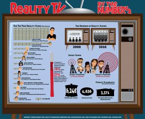 reality-tv-stats