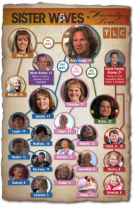 Sister_Wives_Family_Tree